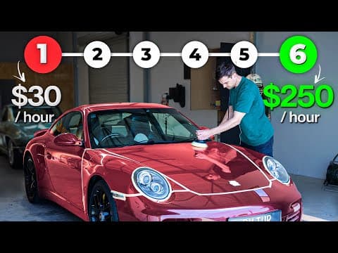 How to Price Your Car Detailing Services the BEST Way