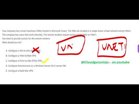 Azure Fundamentals Az 900 Part 1