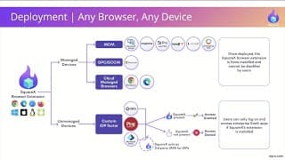 Squarex Browser Detection And Response Demos