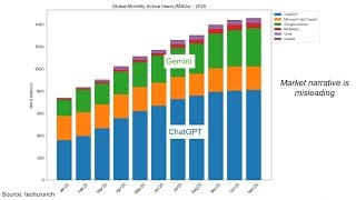 300 | Breaking Analysis | Why Nvidia Maintains Its Moat And Gemini Won’t Kill Openai