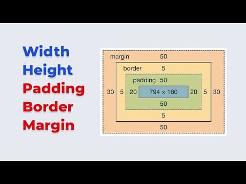 Learn Css Box Model - Padding, Border, Margin, Width, Height