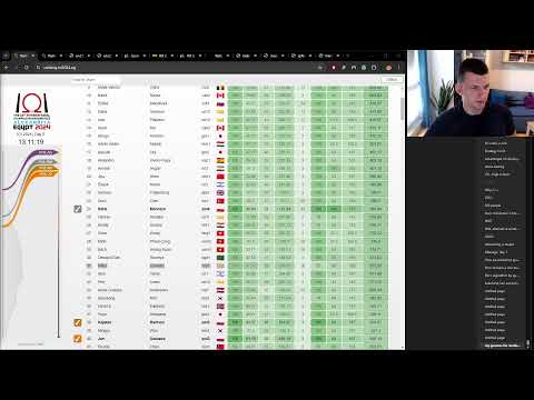 Ioi 2024 Day 2 - International Olympiad In Informatics, Egypt