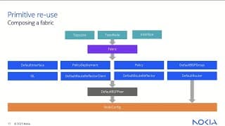 Nokia Event-driven Automation (eda) Multi Vendor - Deliver On The Promise