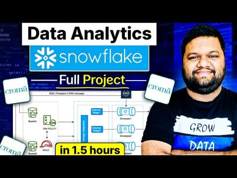 Data Analytics On Snowflake | Full Hands-on Project | Croma