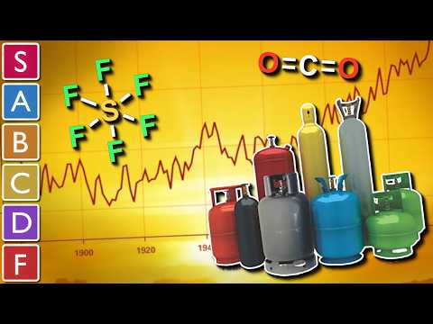 Which Greenhouse Gas Is The Worst?