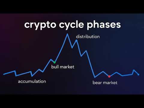 Crypto Veteran Explain Why Market Dumped [my 3rd Crypto Bull Cycle]