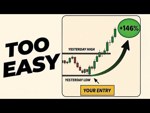 The 2 Lines That Predict Tomorrow's Trades (simplest Day Trading Strategy)