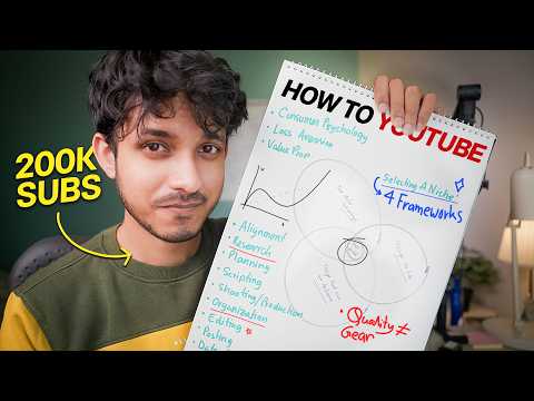 If I Started A Youtube Channel In 2026, I'd Do This To Hit 100k Subscribers.