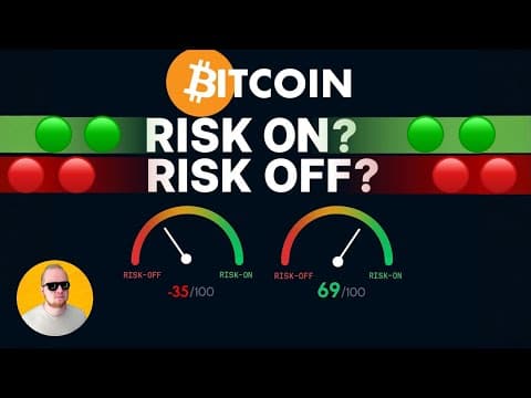 #bitcoin | The Ultimate Risk-on / Risk-off Signal