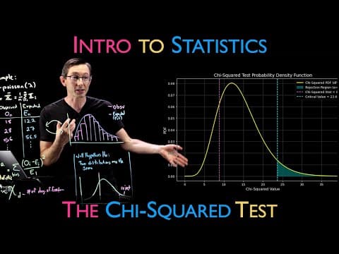 The Chi-squared Test : Are Two Distributions The Same?  (with Python Example)