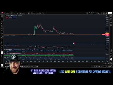 Pangolin - Png Price Prediction & Technical Analysis October 2025