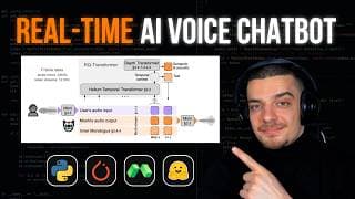 Real-time Ai Voice Chatbot In Python: Full Machine Learning Project