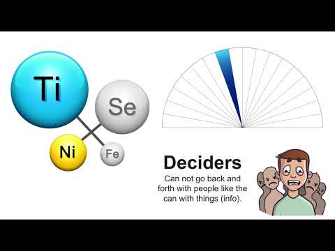 Intp Vs Istp Jumpers