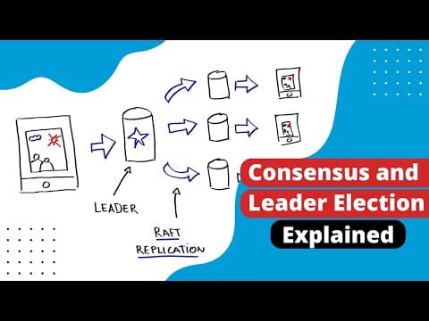 How Do Computers Elect Leaders?  | Consensus And Leader Election Explained