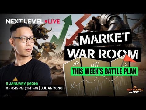 Market War Room: This Week’s Battle Plan