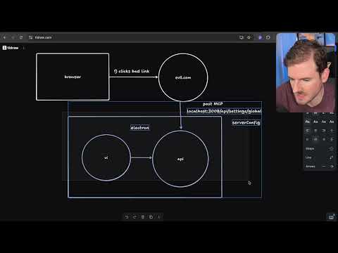 Agentic Coding Has Some Major Issues...
