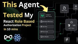 Testing React Rbac With Testsprite Mcp Server | Complete Tutorial