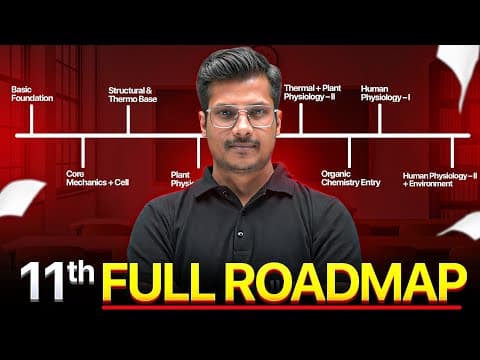 Class 11th Neet Roadmap In 60 Days 🔥 Complete Strategy!