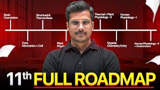 Class 11th Neet Roadmap In 60 Days 🔥 Complete Strategy!