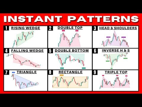Find Winning Chart Patterns With Just One Click! (this Is Unfair…..)