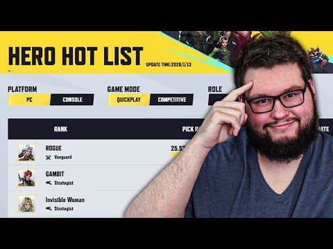 The Hero Pick Rates For Season 5 Of Marvel Rivals Are Out!!