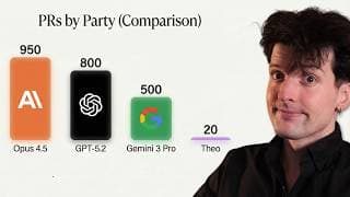 2025: The Year I Stopped Writing Code