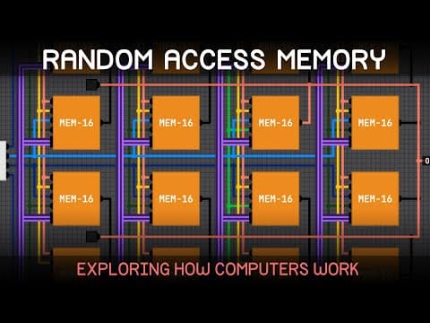 Simulating 256 Bytes Of Ram