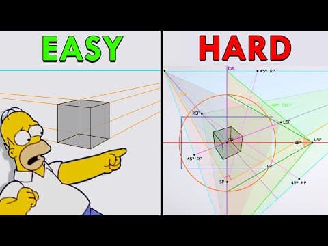 What Are The 2 Types Of Perspective Drawing?