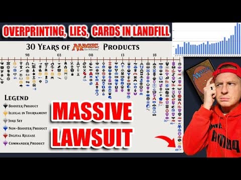 Finally - Mtg Hasbro Is Under Investigation