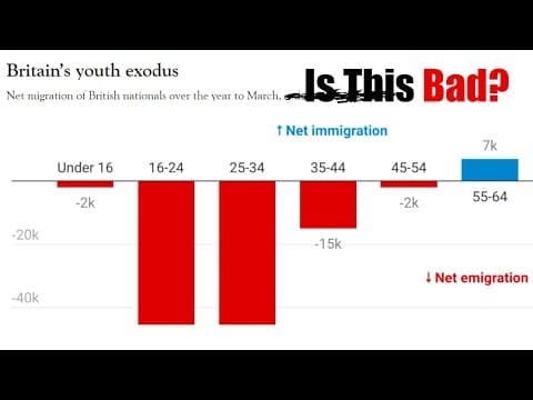 Are Young People "fleeing" Britain?