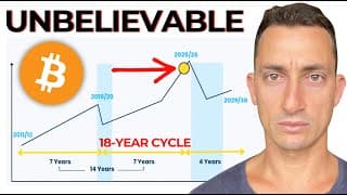 Bitcoin: The Unbelievable Reality Is Setting In (18-year Cycle)