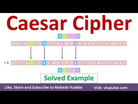 Caesar Cipher Solved Example For Encryption And Decryption In Cryptography By Vidya Mahesh Huddar