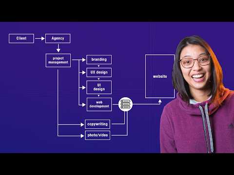 How Marketing Websites Get Made In The Real World