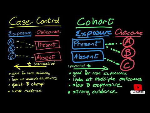 Case Control And Cohort Studies   |   Epidemiological Studies