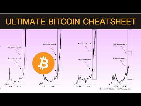 Where's The Bitcoin "banana Zone"? - An Update