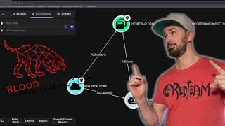How To Install And Configure Bloodhound Community Edition 2025