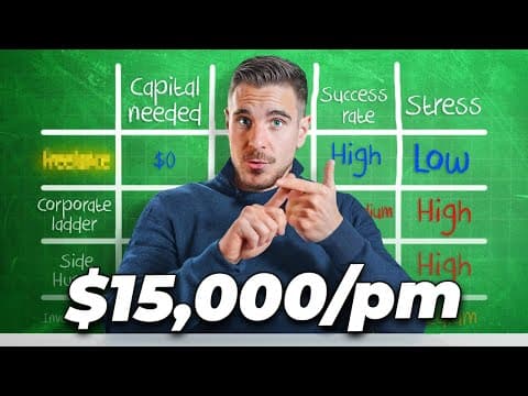 Best Method To $15.000/month If You're Working In It