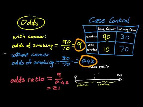 Odds And Odds Ratios In Epidemiology