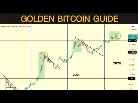 The One Bitcoin Chart That You Need For Success In 2025