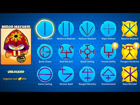 The Chaos Monkey In Bloons Td 6!