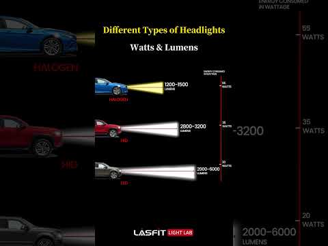 LED vs Halogen vs HID Headlights | Which is Best for Night Driving?