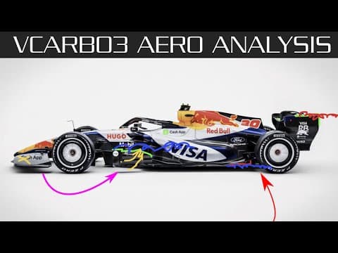 Racing Bulls Vcarb 03  -  Aerodynamics Analysis And Initial Thoughts