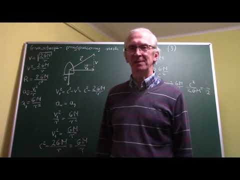 Grawitacja-przyspieszony Ruch Przestrzeni. (3)