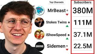 Which Of My Subscribers, Has The Most Subscribers? 2025 Edition