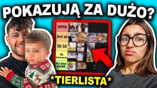 Ranking Sharentingu W Polsce