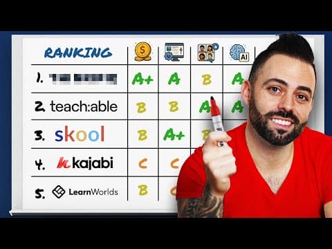The Best Online Course Platforms Of 2026: Skool Vs Thinkific Vs Kajabi Vs Teachable Vs Learnworlds