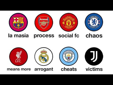 The Most Delusional Fanbases In Football