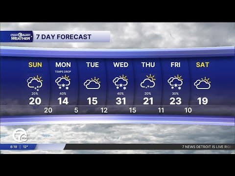 Arctic Air And More Snow