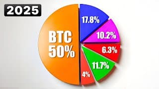 My Ultimate 2025 Crypto Investing Plan