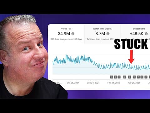 Live Channel Review: What To Do When Your Youtube Channel Is Stuck!